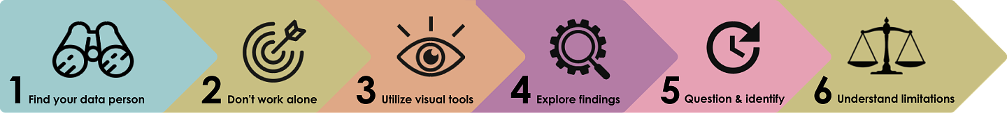 Data-into-Action Campus Climate Analysis Guide