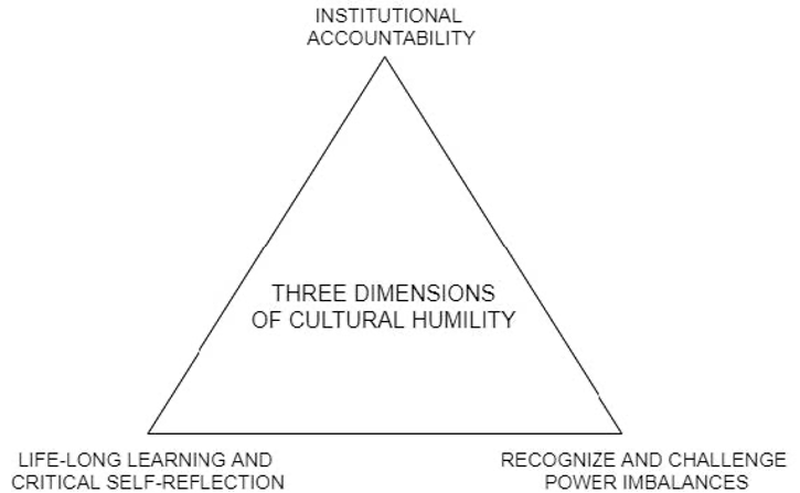 what-is-cultural-humility-the-basics-equity-and-inclusion