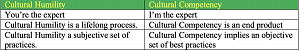 cultural humility vs cultural competency