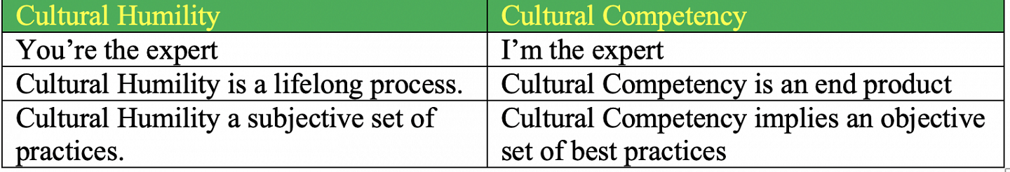 cultural humility vs cultural competency