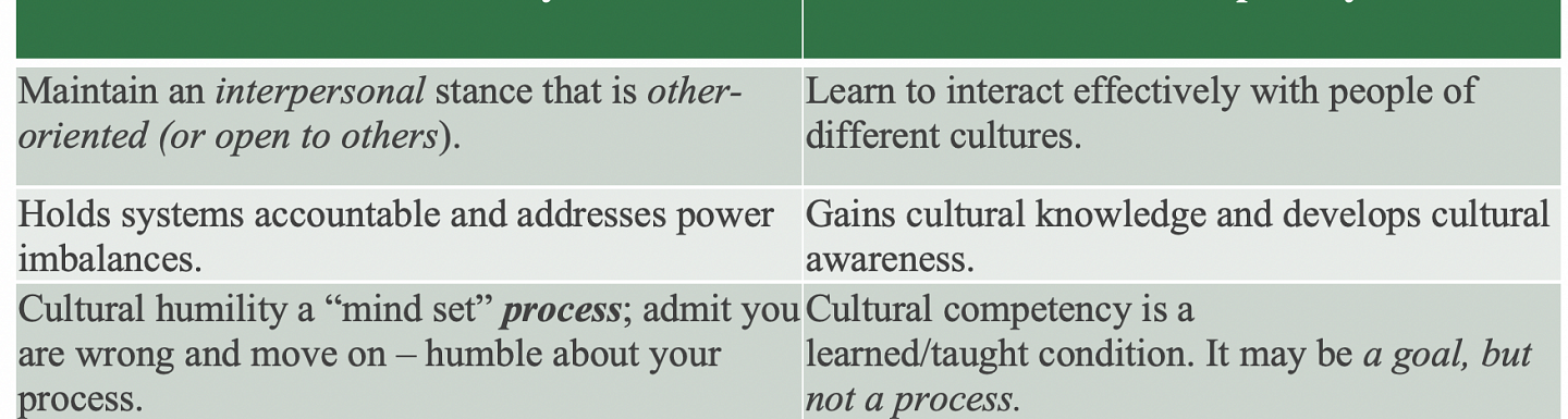 cultural humility vs. cultural competency basic aspects graph