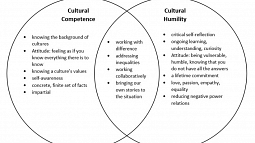 Cultural humility vs. cultural competency venn diagram.