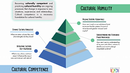 cultural humility vs cultural competence pyramid illustration