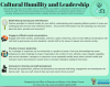 List of attributes for cultural humility for leaders to follow on light green box