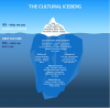 Cultural iceberg Cultural Iceberg using a glacier/icebergy to show that 10% of what we see is surface culture and 90% is what we don't see which is deep culture.